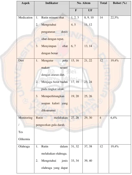 Table 1. Blue Print Skala Self Managemet 