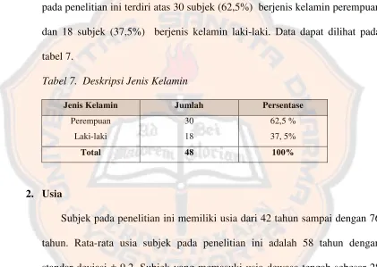 tabel 7. Tabel 7.  Deskripsi Jenis Kelamin 