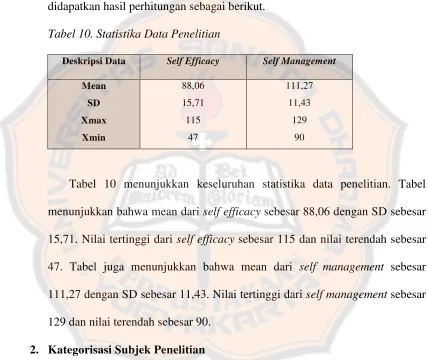 Tabel 10. Statistika Data Penelitian 