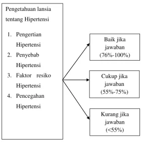 Gambar 3.1 Desain Penelitian 
