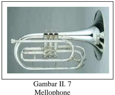 Gambar II. 9       Trombone 