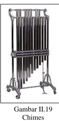 Gambar II.20 Xylophone 