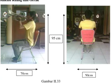 Gambar II.34 Dimensi pemain Baritone  