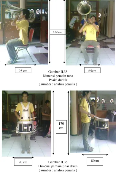 Gambar II.35 Dimensi pemain tuba  