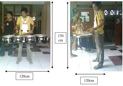 Gambar II.37 Dimensi pemain quintom 