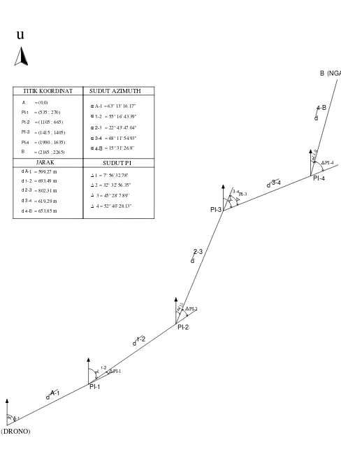 Gambar 3.1 Perhitungan Sudut Azimuth, Jarak PI dan Sudut PI 