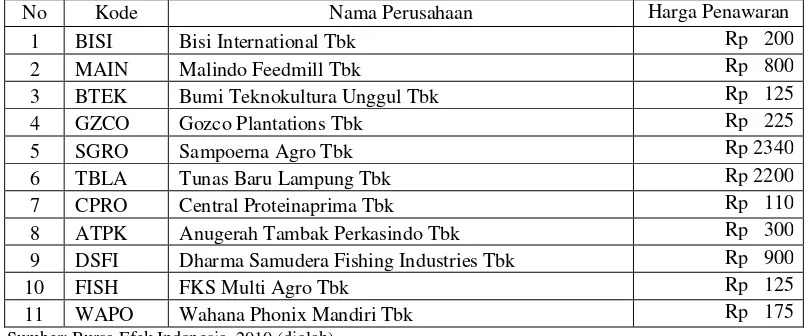Tabel 5. Perusahaan Agribisnis yang melakukan Initial Public Offering Tahun 2000-2008 