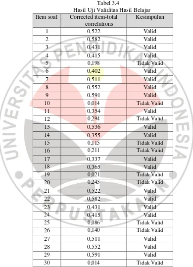 Tabel 3.4                                                    Hasil Uji Validitas Hasil Belajar 