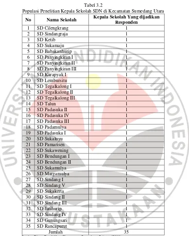 Tabel 3.2 Populasi Penelitian Kepala Sekolah SDN di Kecamatan Sumedang Utara 
