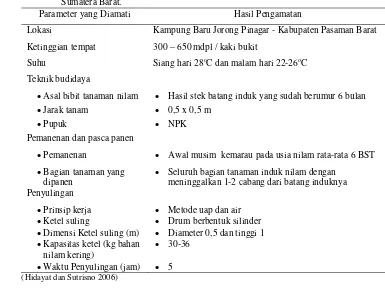 Tabel 14 . Kondisi Budidaya dan Pengolahan Minyak Nilam di Kabupaten Pasaman Barat, Sumatera Barat