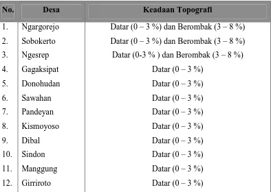 Tabel 6. Distribusi Topografi di Tiap Desa Di Kecamatan Ngemplak  