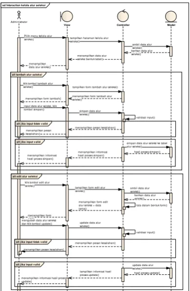 Gambar 3. Sequence diagram proses kelola alur 