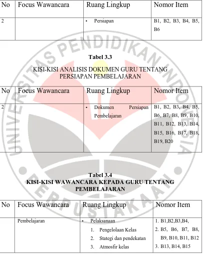 Tabel 3.3 KISI-KISI ANALISIS DOKUMEN GURU TENTANG PERSIAPAN PEMBELAJARAN 