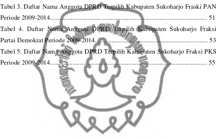 Tabel 3. Daftar Nama Anggota DPRD Terpilih Kabupaten Sukoharjo Fraski PAN 