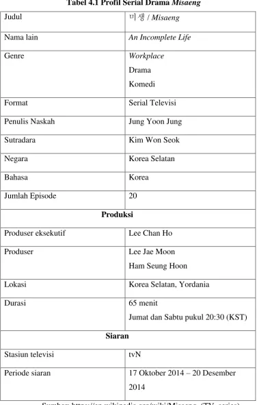 Tabel 4.1 Profil Serial Drama Misaeng 