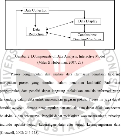 Gambar 2.1.Components of Data Analysis: Interactive Model 