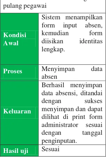 Tabel 9: Tabel Pengujian Form Sistem Absensi Wajah Administrator 