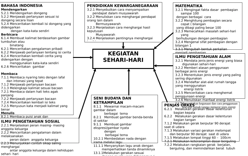 gambar dalam            berbagai  tema