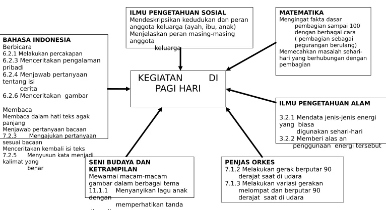 gambar dalam berbagai tema