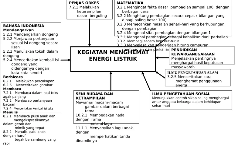 gambar dalam berbagai 