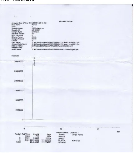 Gambar L3.8 Kadar Etanol p.a hasil GC 