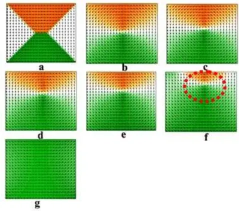 Gambar 4. Grafik histeresis loop Mx/Ms vs Medan Luar bahan CoFeB (120x100nm2) dengan ketebalan 1 dan 4 nm  