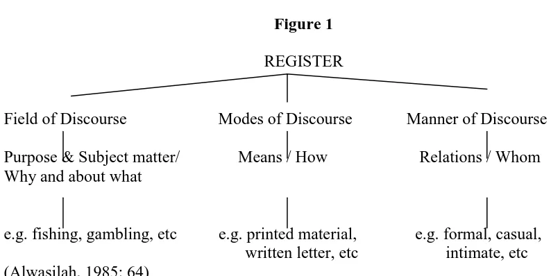 Figure 1 REGISTER 