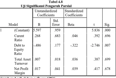 Tabel 4.8  Uji Signifikansi Pengaruh Parsial 