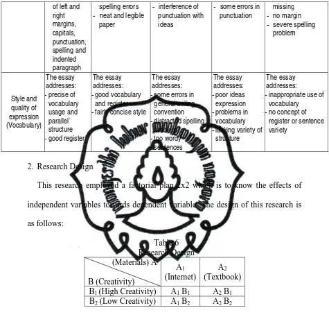 Table 6 Research Design 