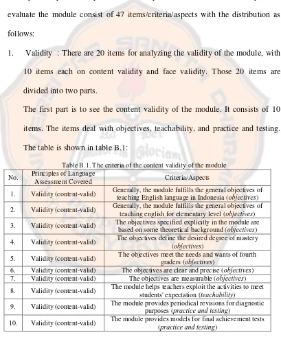 Table B.1. The criteria of the content validity of the module 