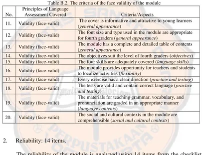 Table B.2. The criteria of the face validity of the module 