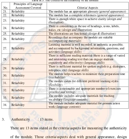 Table B.3. The criteria of the reliability of the module 