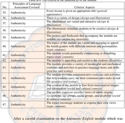 Table B.4. The criteria of the authenticity of the module 