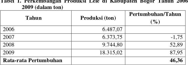 Tabel 1. Perkembangan Produksi Lele di Kabupaten Bogor Tahun 2006-
