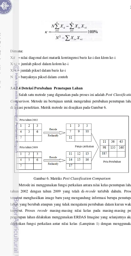 Gambar 6. Matriks Post Classification Comparison 