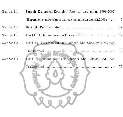 Gambar 1.1 Jumlah Kabupaten/Kota dan Provinsi dari tahun 1999-2007 