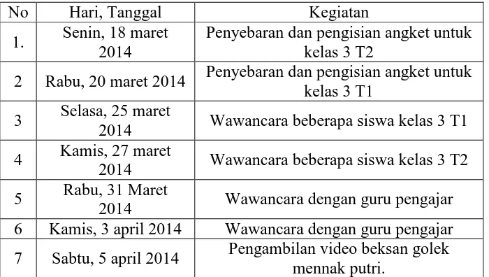 Tabel 2. Jadwal penelitian 