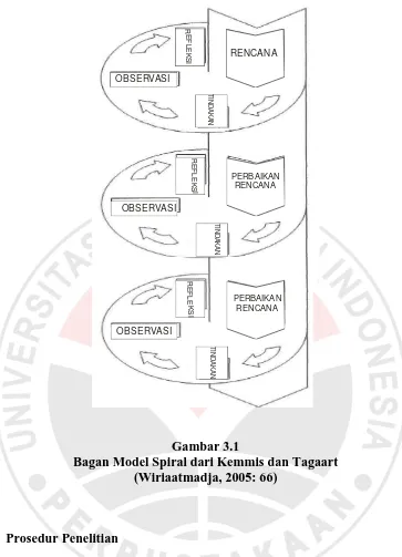 Gambar 3.1  Bagan Model Spiral dari Kemmis dan Tagaart  