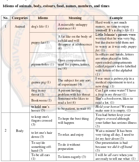 Table of Idioms Classifications  