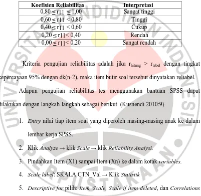 Tabel 3.5 Kriteria Nilai Reliabilitas 