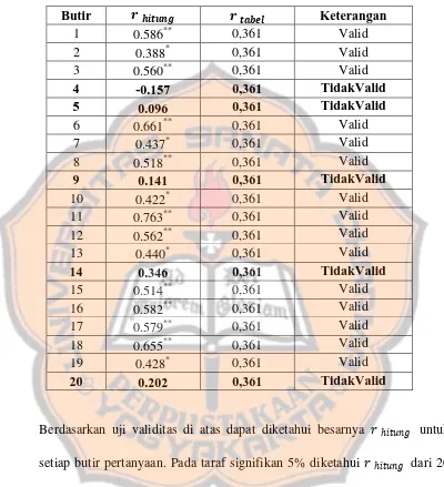 Tabel 3.6 