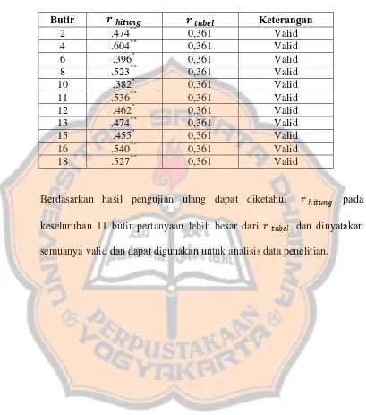 Tabel 3.9 