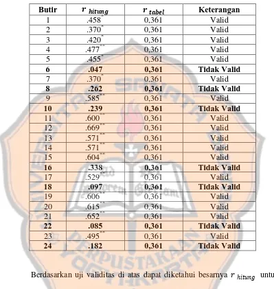 Tabel 3.10 