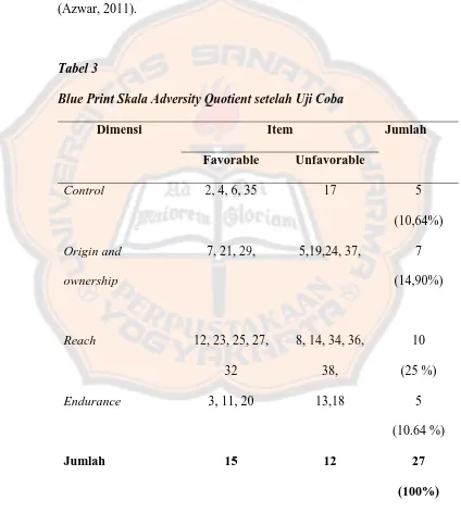 Tabel 3 Blue Print Skala Adversity Quotient setelah Uji Coba 