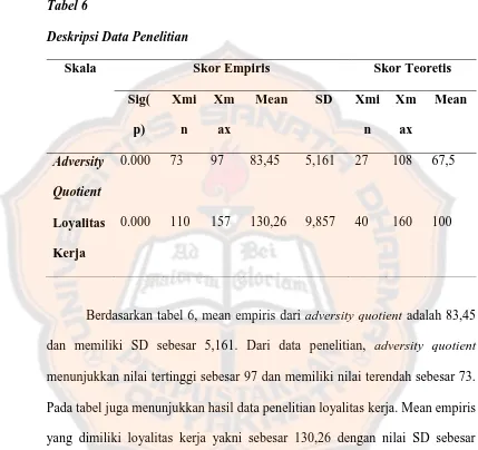 Tabel 6 Deskripsi Data Penelitian 