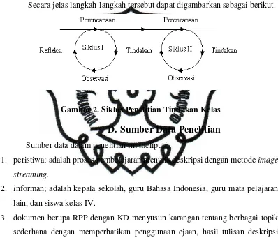 Gambar 2. Siklus Penelitian Tindakan Kelas 