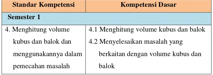 Tabel 1. Kompetensi Pembelajaran Bangun Ruang Kelas V 