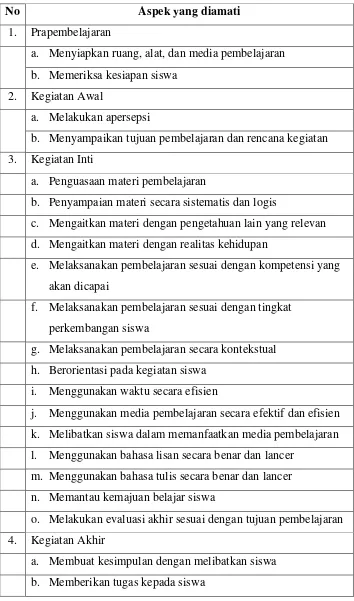 Tabel 2. Kisi-kisi Lembar Observasi Aktivitas Guru 