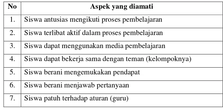 Tabel 3. Kisi-kisi Lembar Observasi Aktivitas Siswa 