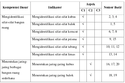 Tabel 4. Kisi-kisi Butir Soal 